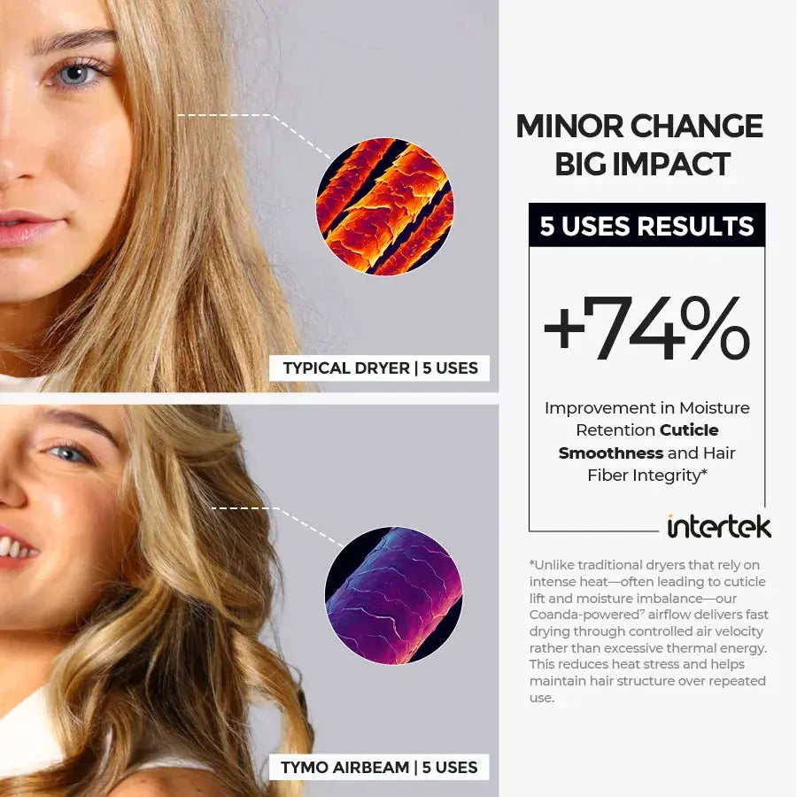 tymo-airbeam-champagne-warmluftb-rste-gold-volumen-ionen image 4